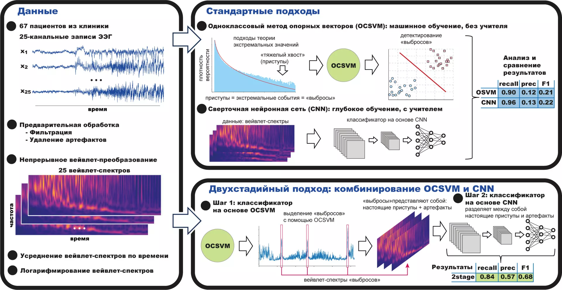 Рисунок_1_Графическое_резюме_исследования_принцип_работы_одноэтапного.jpg