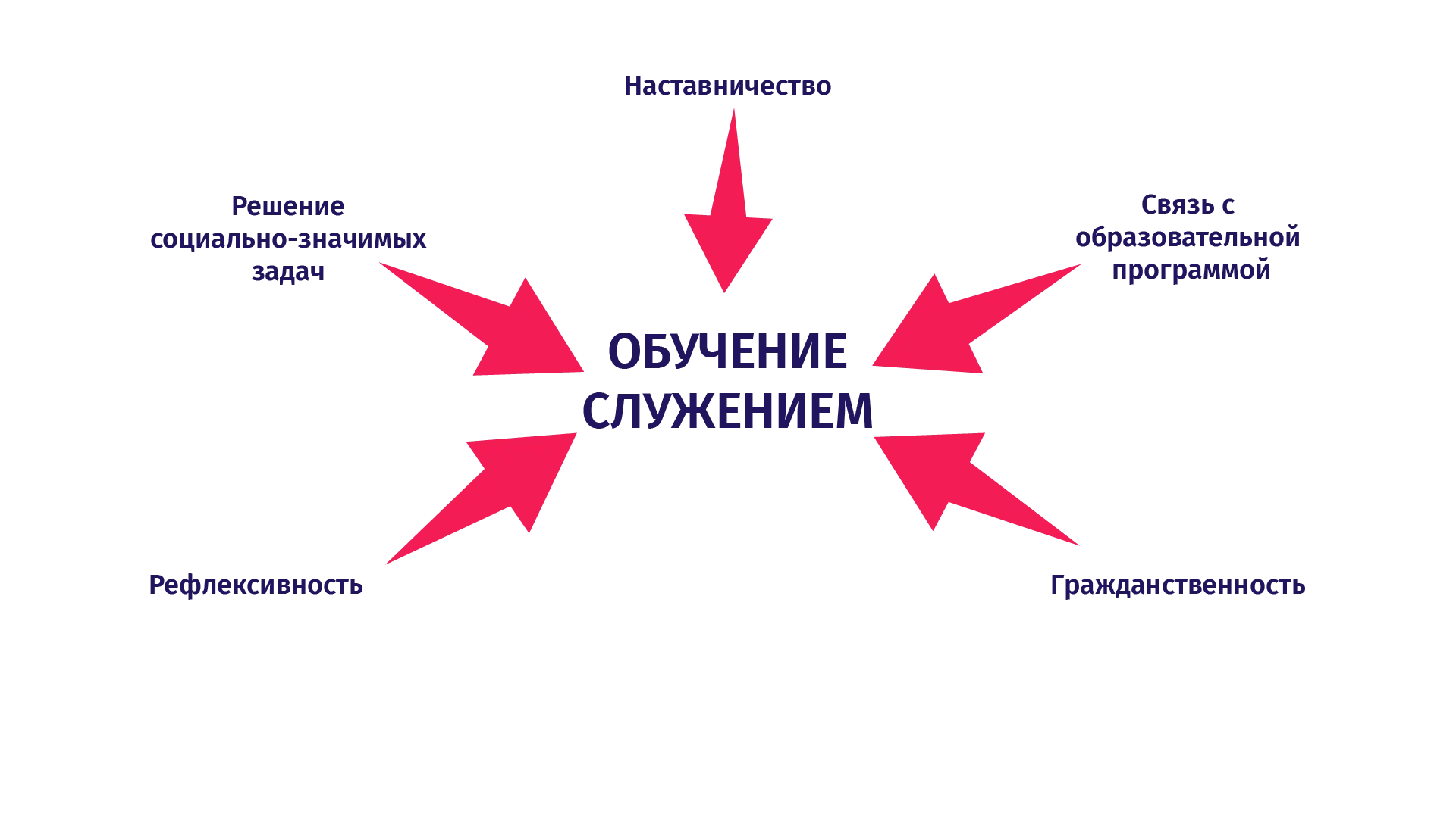 ОС.png