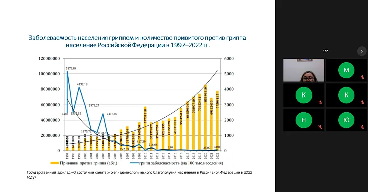 На базе представительства БФУ им. И. Канта в Самарканде прошла серия лекций по медицине |  2