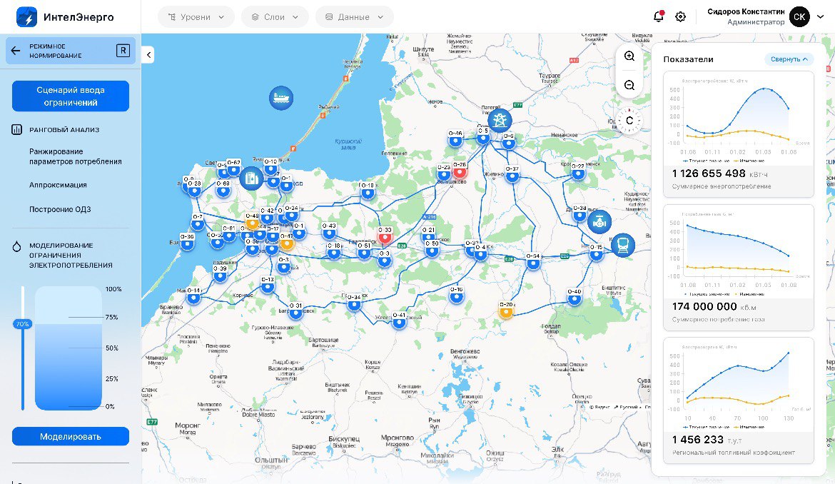 Information-analytical complex IntelEnergo