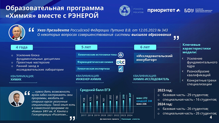 Пять лет с «Приоритетом»: курс БФУ им. И. Канта на технологическое лидерство |  4