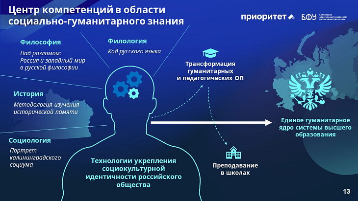 Пять лет с «Приоритетом»: курс БФУ им. И. Канта на технологическое лидерство |  13