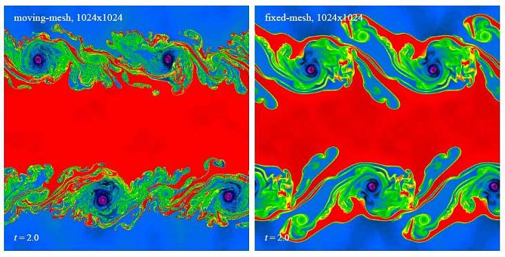 Scientists of the IKBFU Use Advanced Methods of Modeling Wind Power Plants | Image 1