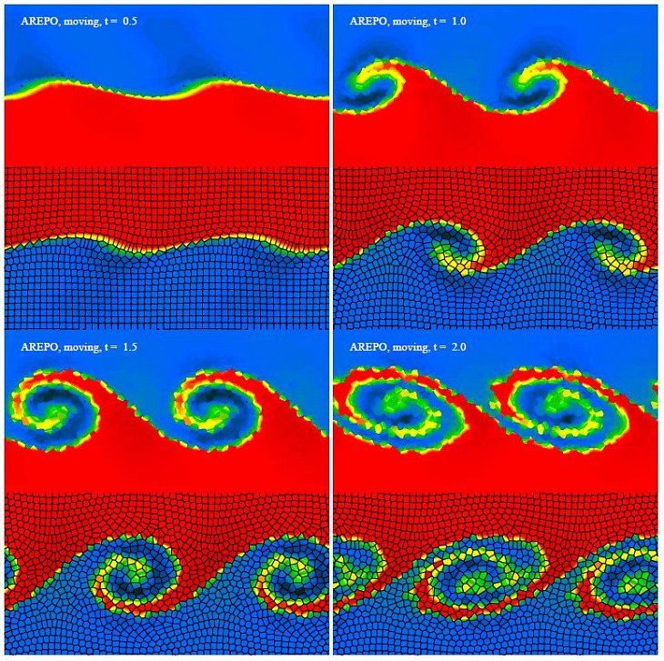Scientists of the IKBFU Use Advanced Methods of Modeling Wind Power Plants | Image 2