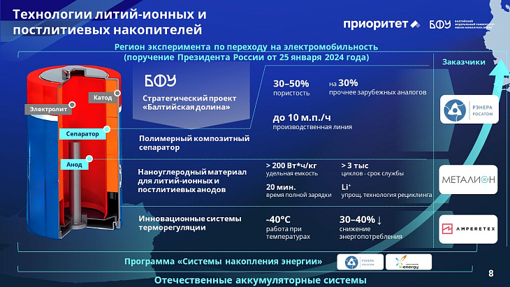 Пять лет с «Приоритетом»: курс БФУ им. И. Канта на технологическое лидерство |  8