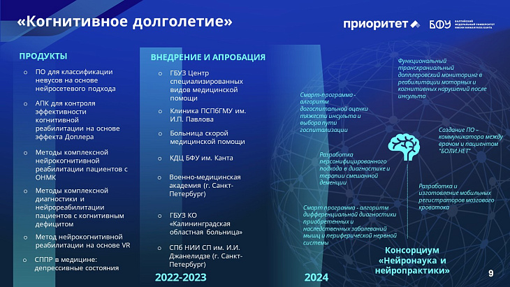 Пять лет с «Приоритетом»: курс БФУ им. И. Канта на технологическое лидерство |  9