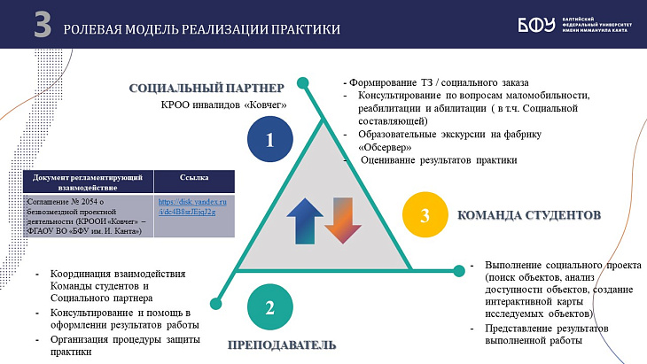 Опыт БФУ им. И. Канта отметили как один из лучших на Всероссийском конкурсе «Обучение служением» |  2