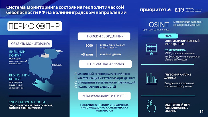 Пять лет с «Приоритетом»: курс БФУ им. И. Канта на технологическое лидерство |  11