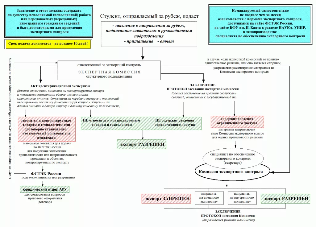 ЭК при оформлении загранкомандировок студентов.gif