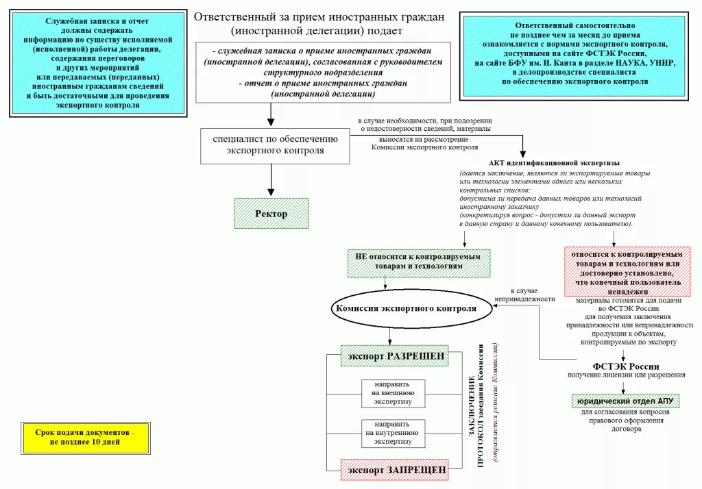 ЭК при оформлении приема иностранных граждан.gif