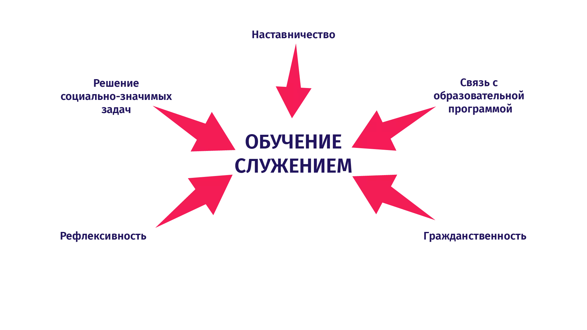 ОС.png