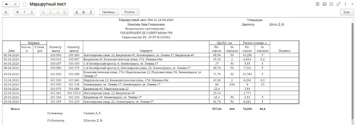 Студенты «Цифровых кафедр» разработали ИТ-решение для калининградского бизнеса  |  1