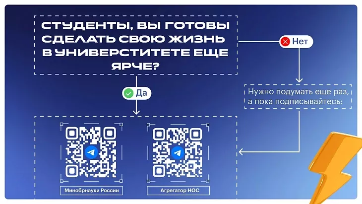 Памятка для&nbsp;первокурсников от&nbsp;Минобрнауки |  3