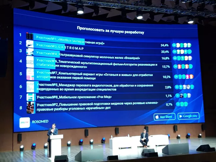 Команда БФУ приняла участие в международной конференции «Симуляционное обучение в медицине: опыт, развитие, инновации» |  4