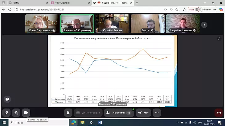 В центре внимания — вопросы демографии: исследования БФУ им. И. Канта на Международной научно-практической конференции |  2