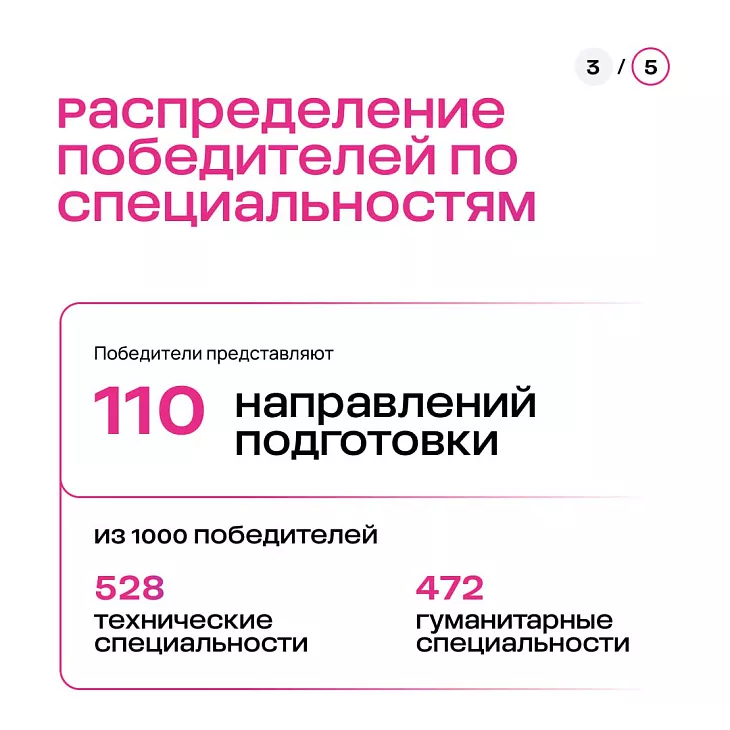 Четыре студента БФУ им.&nbsp;И.&nbsp;Канта — победители стипендиального конкурса Фонда Владимира Потанина  |  4