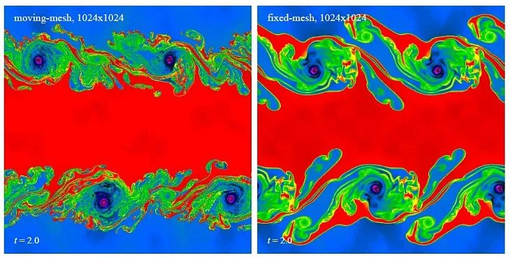 Ученые БФУ им.&nbsp;И.&nbsp;Канта используют передовые методы моделирования ветроэнергетических установок |  1