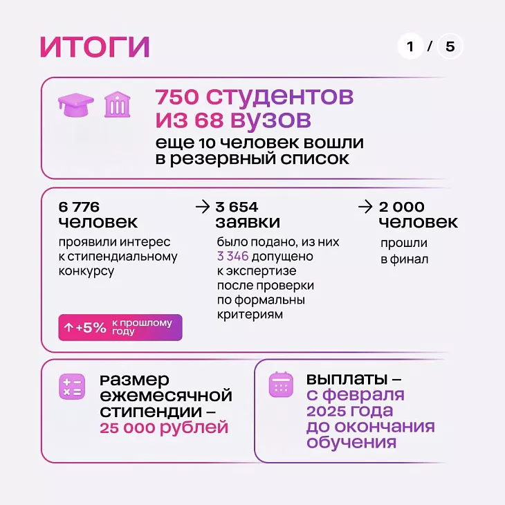 Магистранты БФУ им. И. Канта вновь стали победителями стипендиального конкурса Потанина |  2