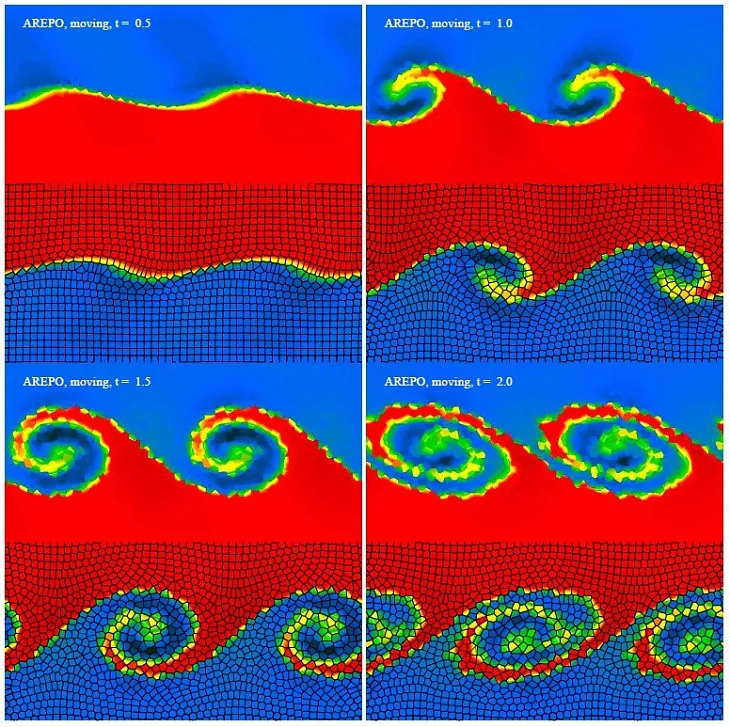 Ученые БФУ им.&nbsp;И.&nbsp;Канта используют передовые методы моделирования ветроэнергетических установок |  2