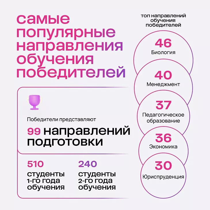 Магистранты БФУ им. И. Канта вновь стали победителями стипендиального конкурса Потанина |  4