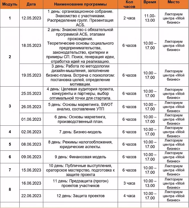 Открой свое дело — приглашаем к участию в грантовом конкурсе для молодых предпринимателей |  1