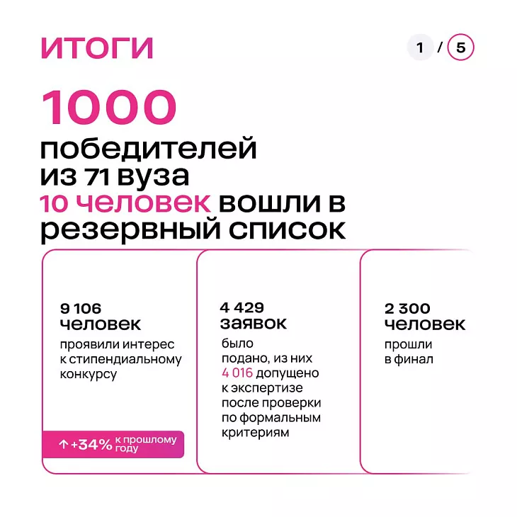 Четыре студента БФУ им.&nbsp;И.&nbsp;Канта — победители стипендиального конкурса Фонда Владимира Потанина  |  2