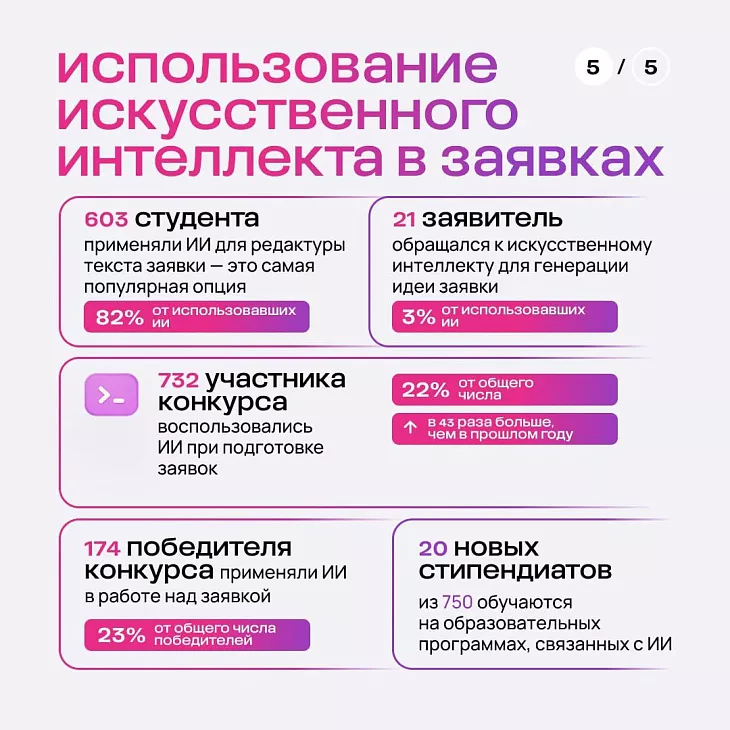 Магистранты БФУ им. И. Канта вновь стали победителями стипендиального конкурса Потанина |  3