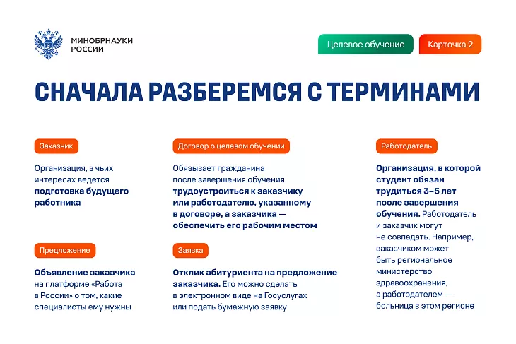 Как поступить на&nbsp;целевое обучение в&nbsp;БФУ: пошаговая инструкция для&nbsp;абитуриентов |  2