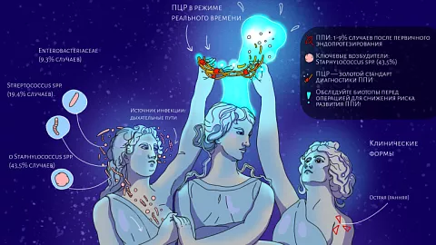 Вышел первый выпуск научного журнала БФУ им. И. Канта по биомедицине 